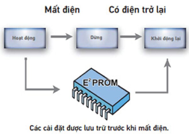 Tổng quan về điều hòa công nghiệp Daikin 3FGN450HY1? Điều hòa này phù hợp với không gian nào?