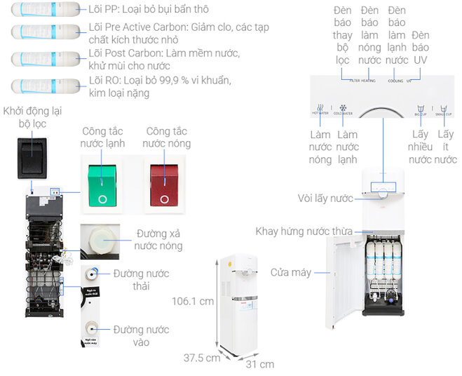 Bình lọc nước nóng lạnh Toshiba TWP-W1643SV