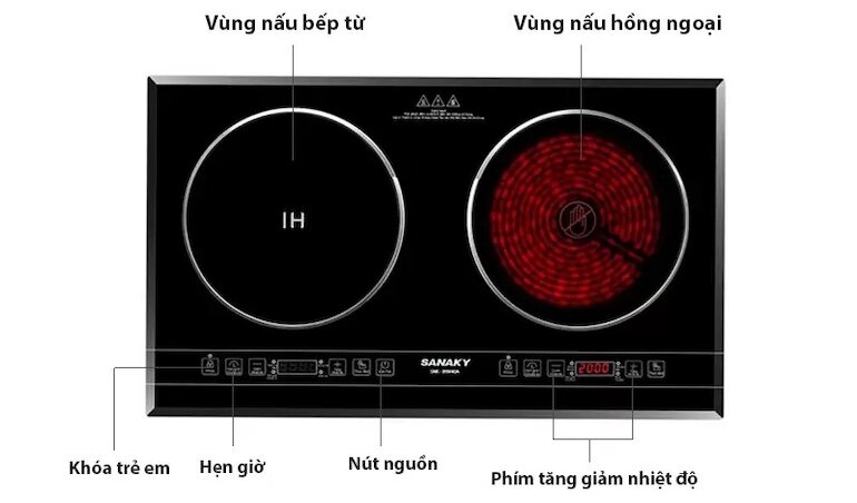 Bếp điện từ Sanaky SNK-IHW40A sử dụng bảng điều khiển của bếp hiện đại 