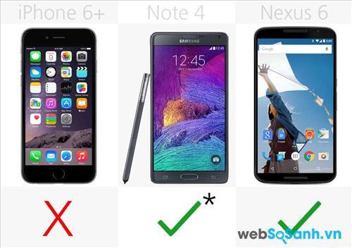 Note 4 và Nexus 6 đều có khả năng sạc không dây còn iPhone 6+ lại không
