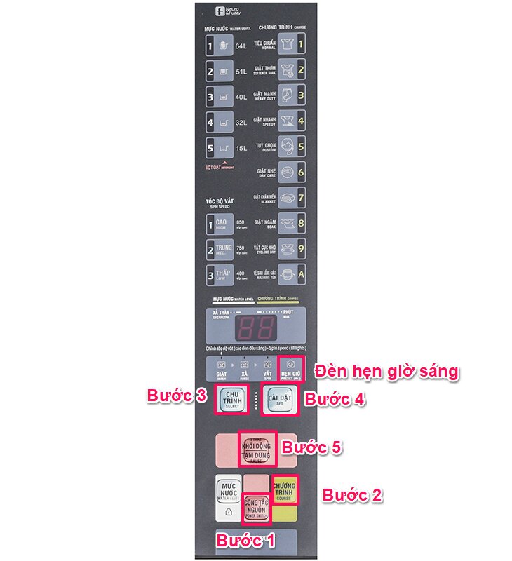 Cách hẹn giờ trên máy giặt Aqua giá rẻ