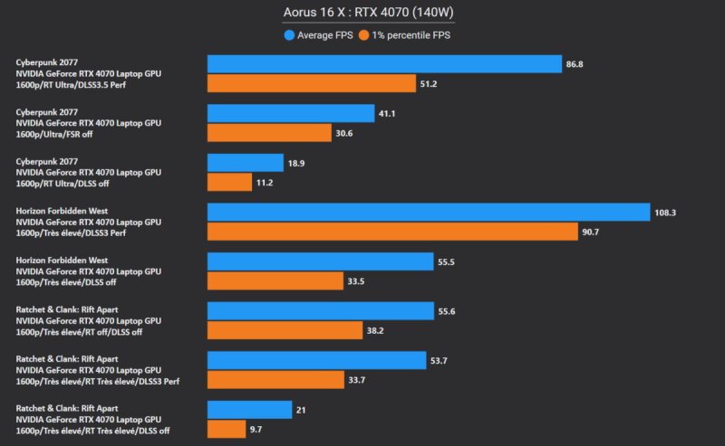 Gigabyte Aorus 16X 2024: Laptop gaming mạnh mẽ đầy ấn tượng!