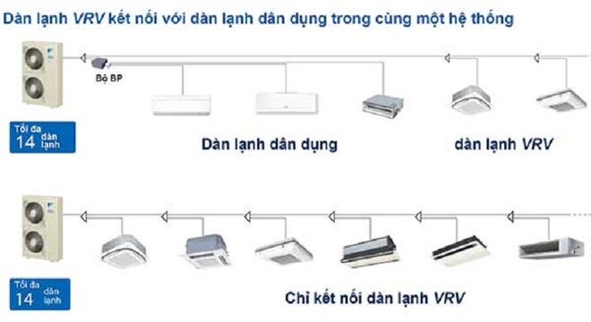 điều hòa trung tâm