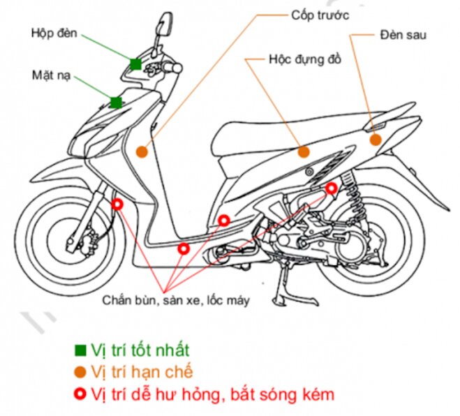 Lựa chọn vị trí lắp đặt định vị xe máy