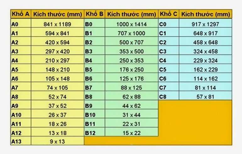 Bảng kích thước chuẩn về cỡ giấy được áp dụng hiện nay