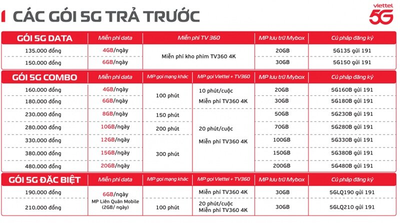 Tất tật các gói cước 5G Viettel, Vinaphone cho thuê bao trả trước/trả sau mới nhất 2025