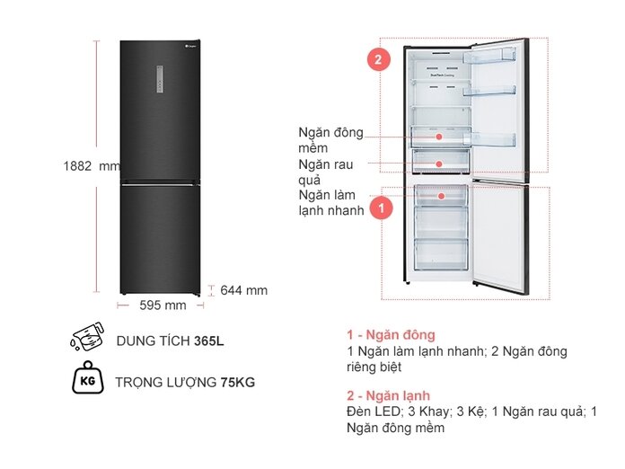 Tủ lạnh Casper Inverter 325 lít RB-365VB nên dùng cho mấy người?
