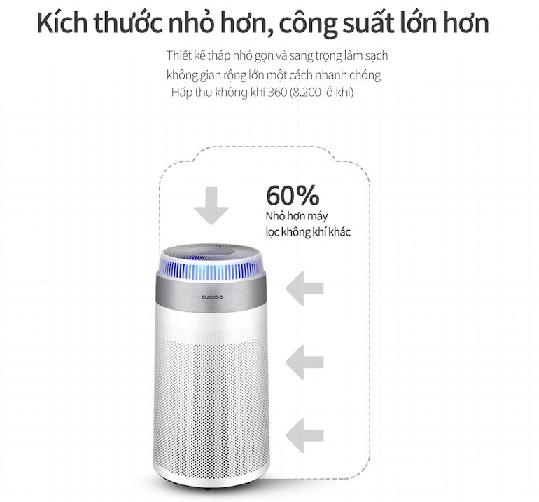 Lọc không khí Cuckoo CAC-D2410FW được nhà sản xuất trang bị hệ thống 4 màng lọc.