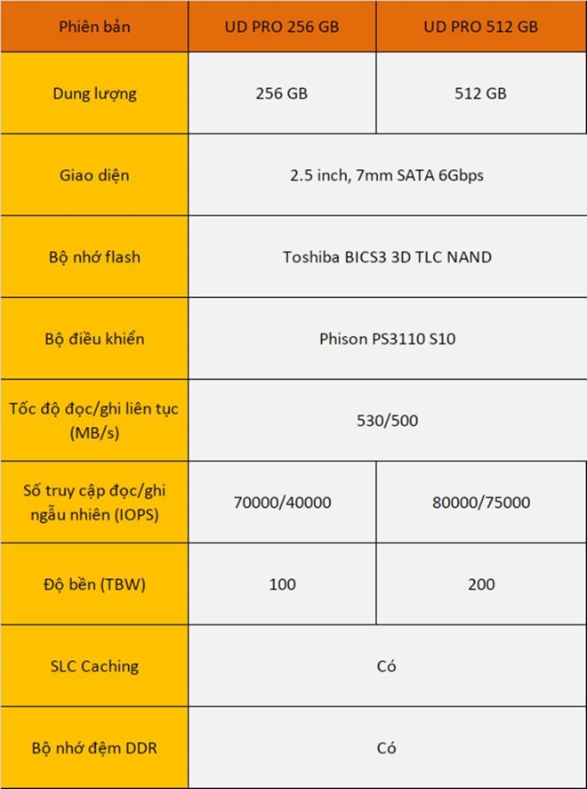 ssd gigabyte ud pro