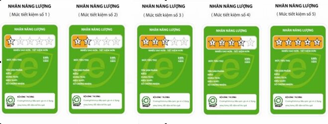 Nhận diện Tem năng lượng 