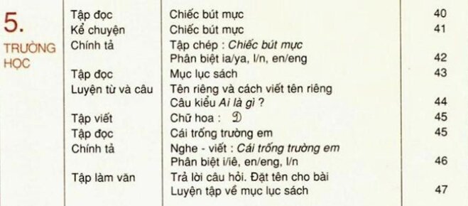 Mục lục sách thiếu nhi giúp người đọc tìm nội dung cần đọc dễ hơn