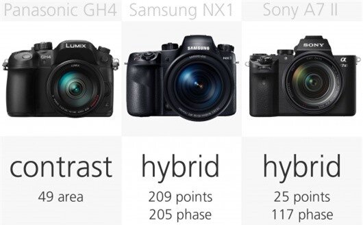 High-end mirrorless camera autofocus comparison (row 2)