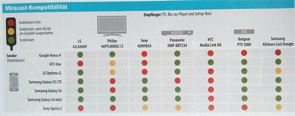 chuẩn phát video không dây apple tv airplay chromecast miracast dlna