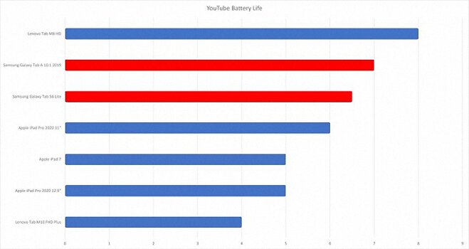 samsung galaxy tab s6 lite