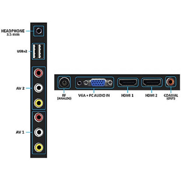 cổng kết nối Tivi Asanzo 32 inch 