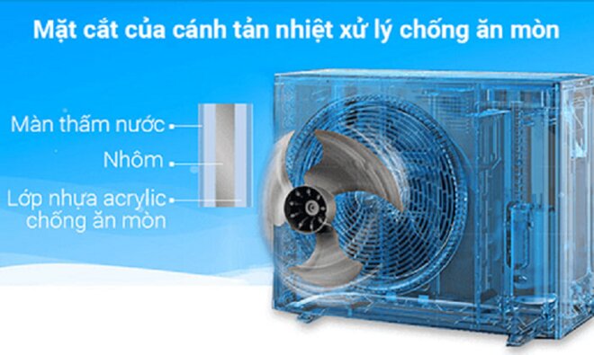 Điều hòa Panasonic S-3448PU3HA/U-34PRH1H5 và Daikin FCQ100KAVEA/RZR100MYM: Model nào bền hơn?