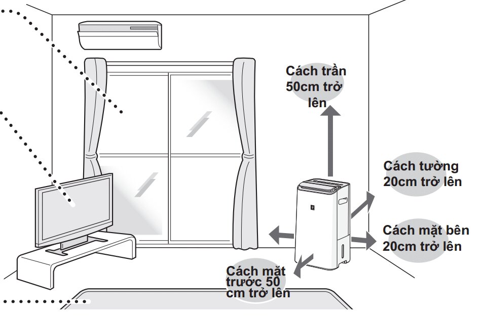 Máy lọc không khí cần cách trần tối thiểu từ 50cm