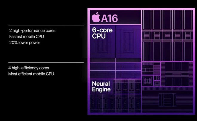 iphone 14 pro max benchmark