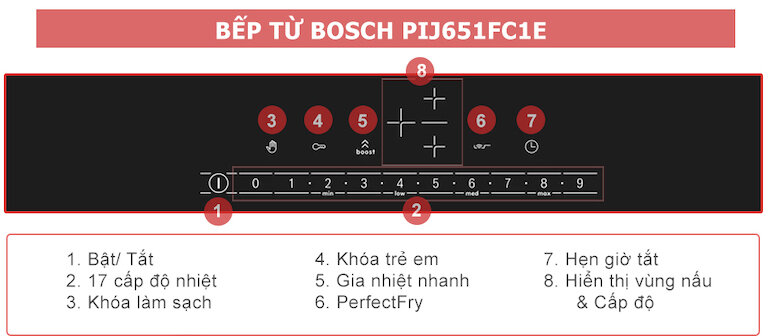 Các tính năng thông minh của Bếp từ âm 3 vùng nấu Bosch PIJ651FC1E này gây ấn tượng với người dùng 