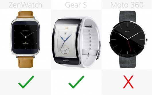 Độ cong màn hình của ZenWatch, Gear S, Moto 360. Nguồn Internet