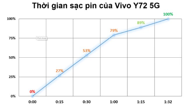 vivo y72 5g