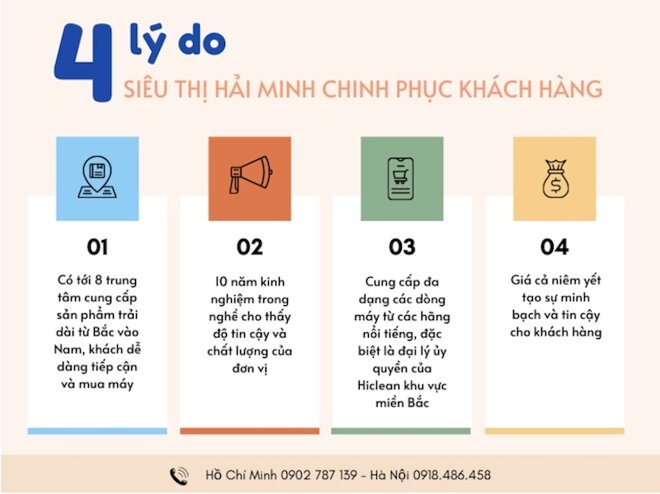 4 lý do Siêu thị Hải Minh chinh phục khách hàng