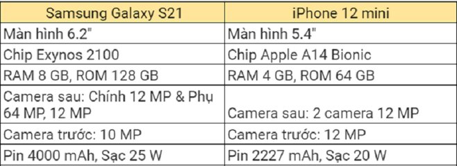  galaxy s21 giá bao nhiêu