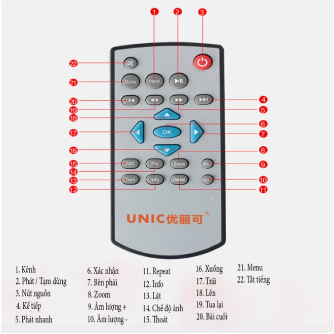 Máy chiếu mini Uc46 cao cấp