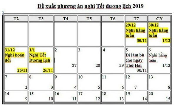 Tết dương lịch 2019 được nghỉ 4 ngày liên tiếp chỉ áp dụng cho đối tượng công chức nhà nước có chế độ nghỉ thứ 7 và chủ nhật hàng tuần