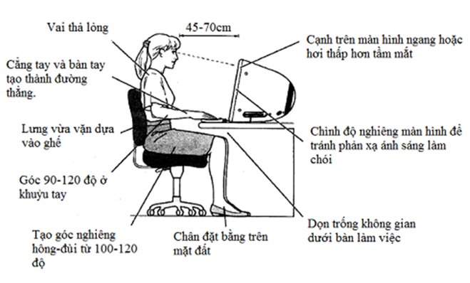 tư thế ngồi làm việc với máy tính