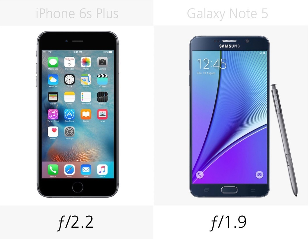 So sánh về khẩu độ camera của iPhone 6s Plus và Galaxy Note 5