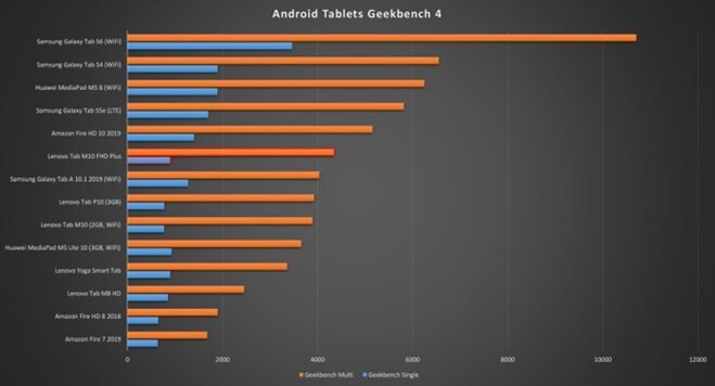 lenovo tab m10 fhd plus