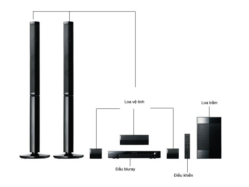 Dàn âm thanh bluray pioneer mcs-636 hiện nay