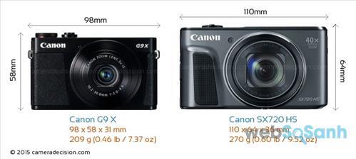 So sánh thiết kế máy ảnh Canon C9X và máy ảnh Canon SX720 SH