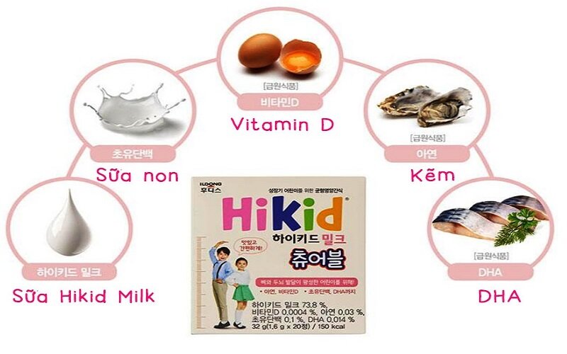 Ưu nhược điểm của sữa viên Hikid