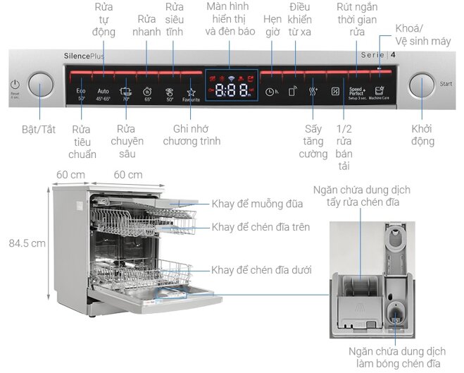 Máy rửa bát Bosch Serie 4 SMS4HMI07E giải pháp hoàn hảo cho việc rửa bát