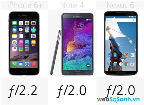 So sánh về khẩu độ camera của iPhone 6+, Note 4, Nexus 6