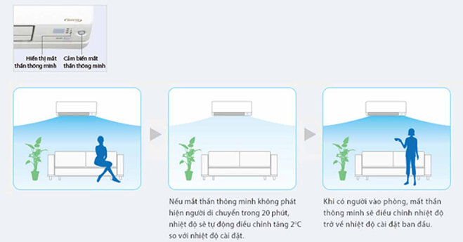 Công nghệ Intelligent eye