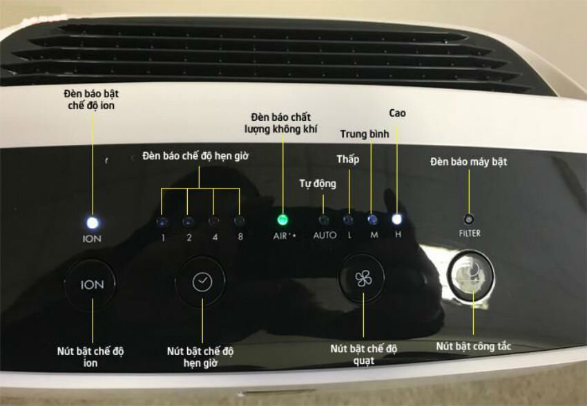 Các nút chức năng trên thân máy lọc không khí 