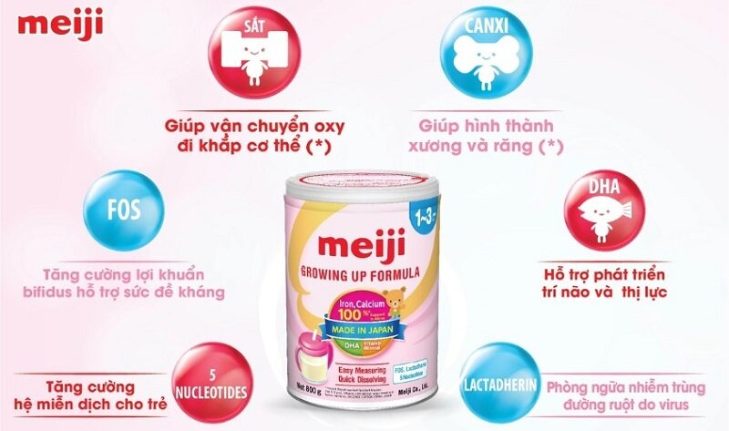 thành phần sữa Meiji