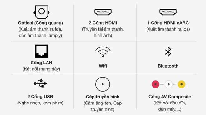 Giao diện trực quan cùng nhiều tính năng thông minh được tích hợp trên tivi samsung 4k 65 inch ua65tu8100