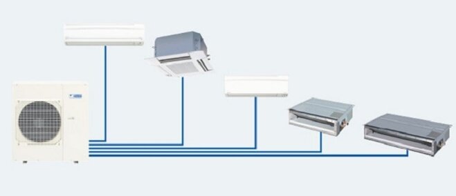 Điều hòa multi 