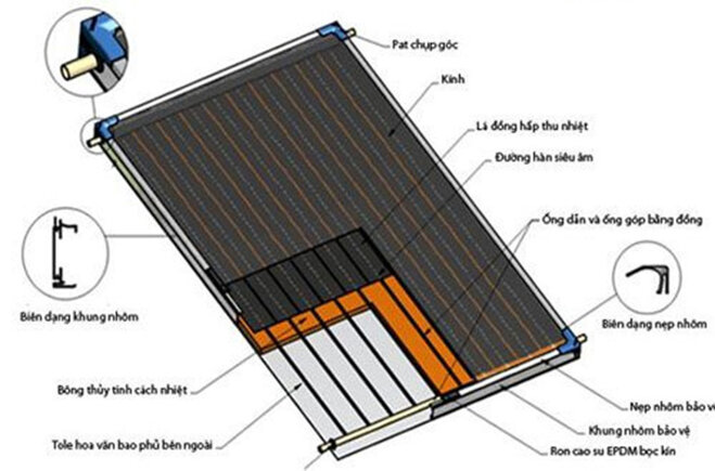 tấm phẳng thu nhiệt