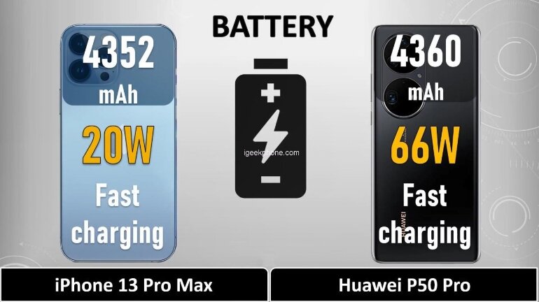 So sánh iphone 13 pro max và huawei p50 pro