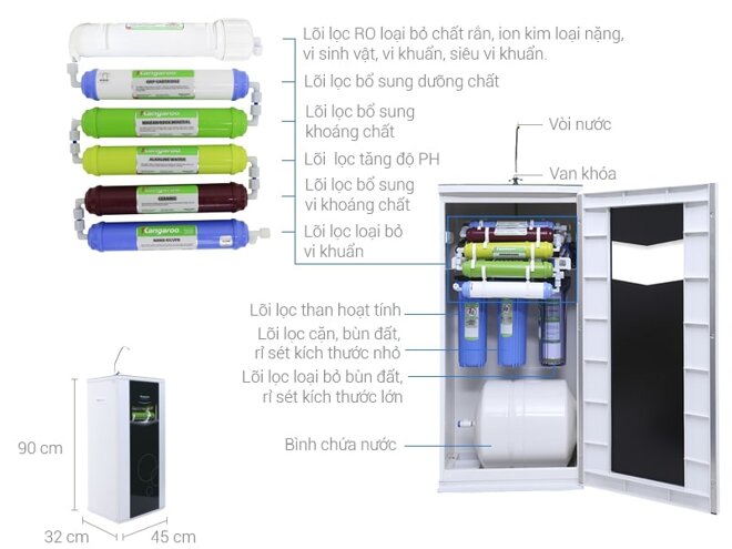 Hệ thống lõi lọc trong máy lọc Kangaroo 