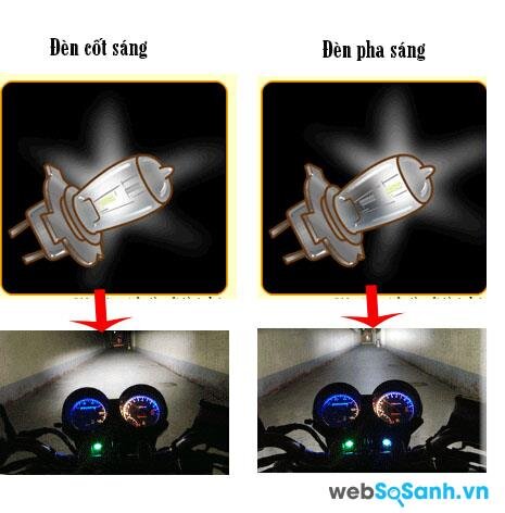 Nguyên lý hoạt động đèn halogen trên xe máy