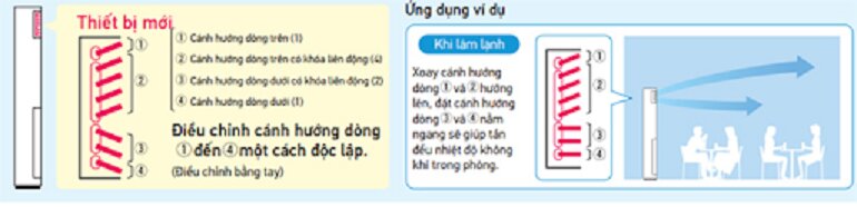 Sử dụng điều hòa Daikin FVA100AMVM/RZA100DV1 sao cho tiết kiệm điện trong mùa nắng nóng?