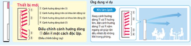 Sử dụng điều hòa Daikin FVA100AMVM/RZA100DV1 sao cho tiết kiệm điện trong mùa nắng nóng?