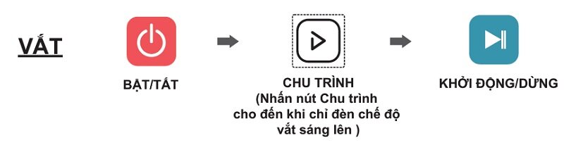 Hướng dẫn sử dụng máy giặt Casper 7.5kg cửa trên chi tiết