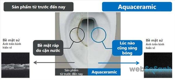 công nghệ bồn cầu Inax Aqua Ceramic có tốt không